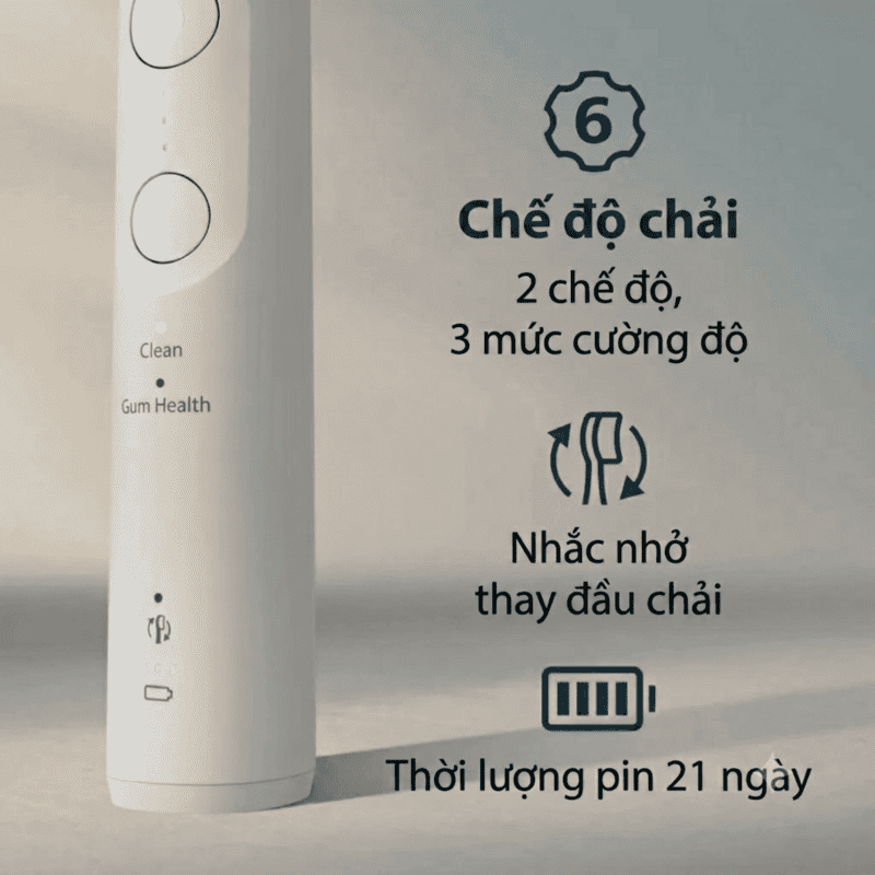 Bàn Chải Điện Philips Sonicare 5700 Chăm Sóc Nướu, Loại Bỏ Mảng Bám