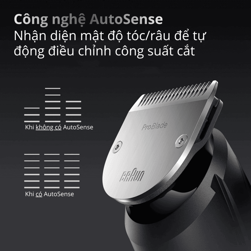Braun Series 7 AIO 7440 All-In-One Multi-Grooming Trimmer and Beard Styling Kit