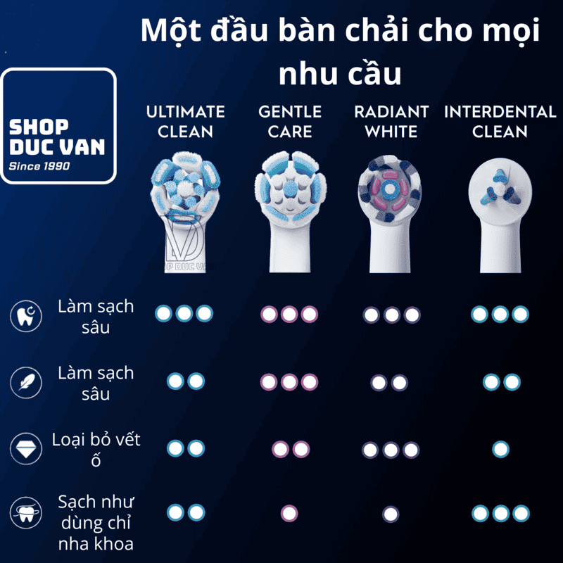 Đầu Bàn Chải Điện Thay Thế Oral-B iO Ultimate Clean, Làm Sạch Sâu 360°