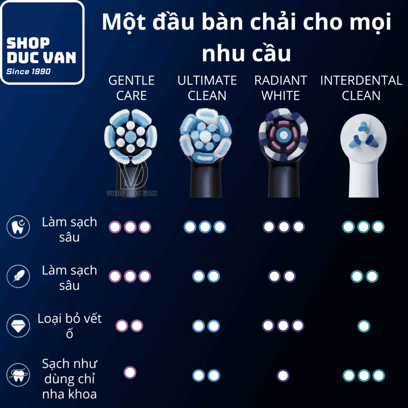 Đầu Bàn Chải Thay Thế Oral-B iO Gentle Care Dành Cho Răng Nhạy Cảm