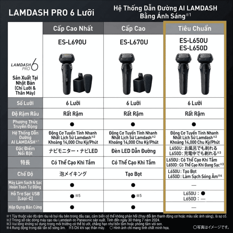 Premium Panasonic ES-L650U Lamdash PRO 6 Electric Shaver Close Shave for Thick Beards, 5D Multi-Flex Contour Head for Sensitive Skin, IPX7 Waterproof, USB Type-C Charging