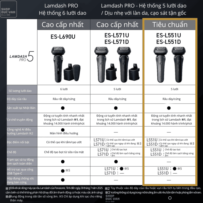 Panasonic Lamdash 5 Pro ES-L551D 5-Blade Premium Shaver Advanced Wet & Dry Shaver Made In Japan