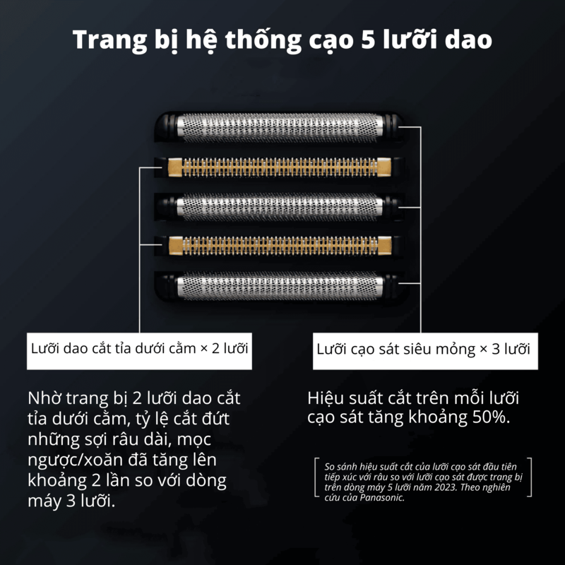 Máy Cạo Râu Panasonic Lamdash 5 Pro ES-L551U Hệ Thống 5 Lưỡi Đầu Cạo 5D Công Nghệ AI Tự Động Tăng Giảm Công Suất Sạc Cáp Type-C Tiện Lợi