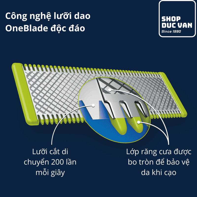 Philips Norelco OneBlade Pro 360 Face & Body QP6542/70 Hybrid Electric Beard Trimmer and Shaver With Original Blade, 14-length Adjustable Comb
