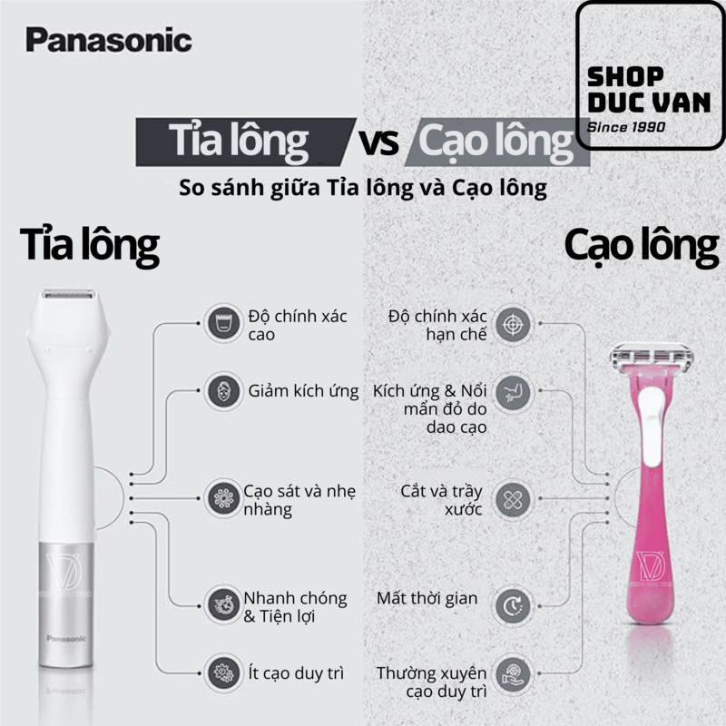 Panasonic ES-WV62 Bikini Trimmer and Shaver For Women, 4 Attachments for Gentle Grooming in Sensitive Areas, Waterproof Design, Battery Operated
