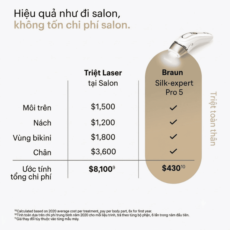 Máy Triệt Lông Cầm Tay Braun Silk-expert Pro 5 PL5137 - Triệt Lông Cá Nhân IPL Tại Nhà Chính Hãng