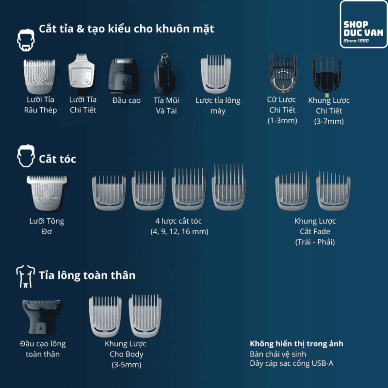 Philips Multigroom 9000 MG9500/50 Waterproof Grooming Kit, 20-in-1 Trimmer for Face, Head and Body