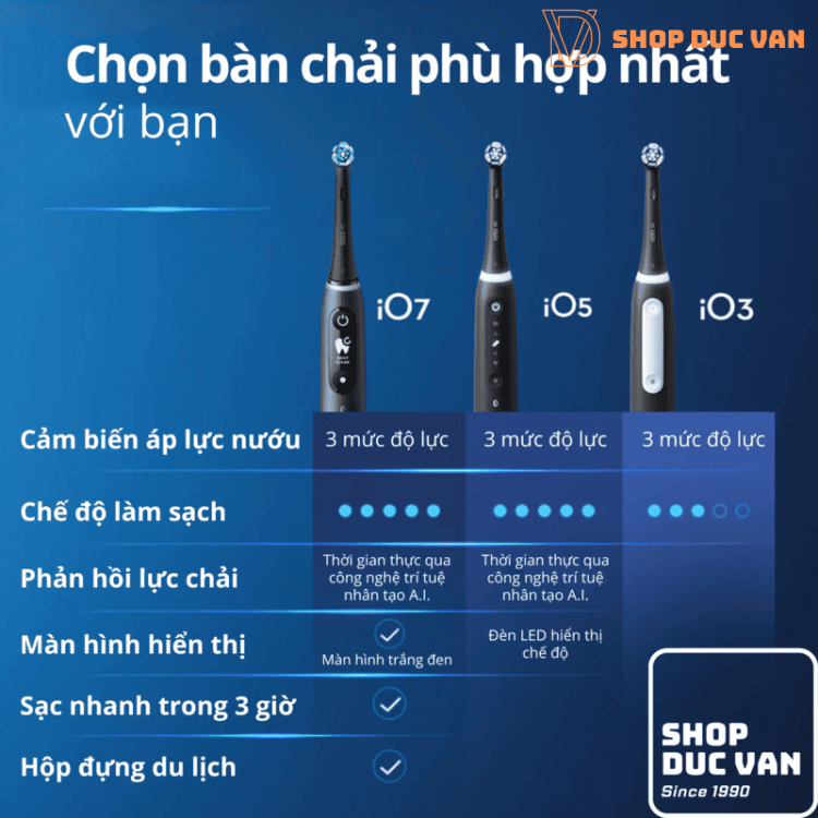 Oral-B iO3 Electric Toothbrush, iO Series 3 Rechargeable Toothbrush for Teeth Whitening and Gum Care, with Smart Pressure Sensor, 3 Modes