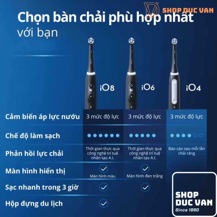 Bàn Chải Điện Oral-B iO4 Công Nghệ Vi Rung Bảo Vệ Nướu, 4 Chế Độ, Kèm Hộp Du Lịch, Kết Nối Bluetooth, Cảm Biến Lực Chải 