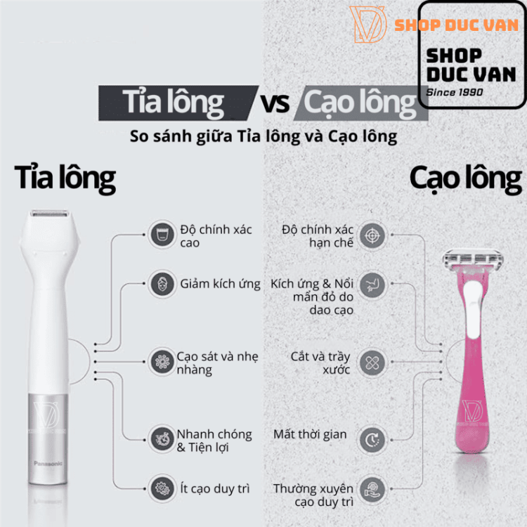 Máy Cạo Tỉa Lông Vùng Bikini Panasonic ES-WV63 Chống Nước IPX7, Cạo Khô và Ướt