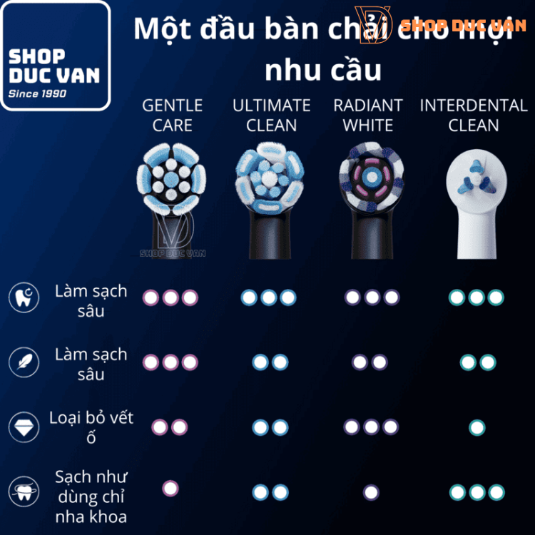 Đầu Bàn Chải Thay Thế Oral-B iO Gentle Care Dành Cho Răng Nhạy Cảm