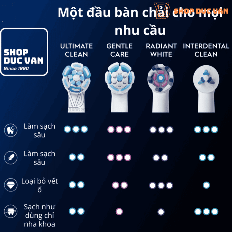 Oral-B iO Ultimate Clean Electric Toothbrush Replacement Head with 360° Deep Cleaning Technology