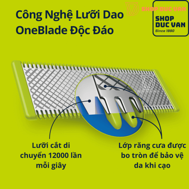 Lưỡi Dao Cạo Thay Thế Cho Philips OneBlade 360 Pro Face QP6531