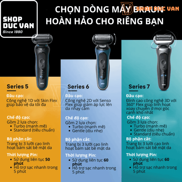 Máy Cạo Râu Braun Series 6 6172cc Công Nghệ SensoFlex Giảm Áp Lực Da, Chế Độ Turbo/Gentle, Chống Nước 100%, Pin 60 Phút Kèm Trạm Làm Sạch Thông Minh SmartCare Center