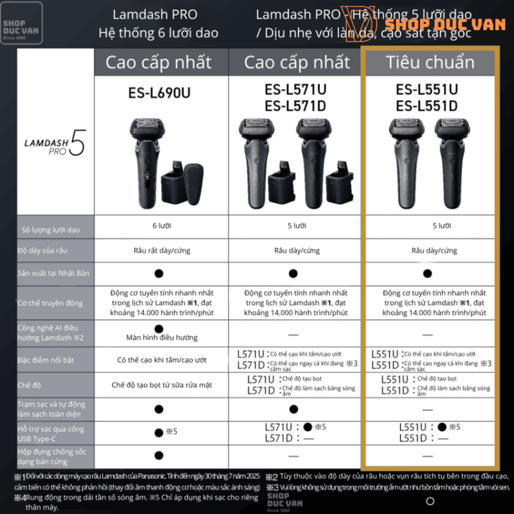 Máy Cạo Râu Panasonic Lamdash 5 Pro ES-L551D 5 Lưỡi Bản Cao Cấp Máy Cạo Râu Khô Và Ướt Cao Cấp Made In Japan